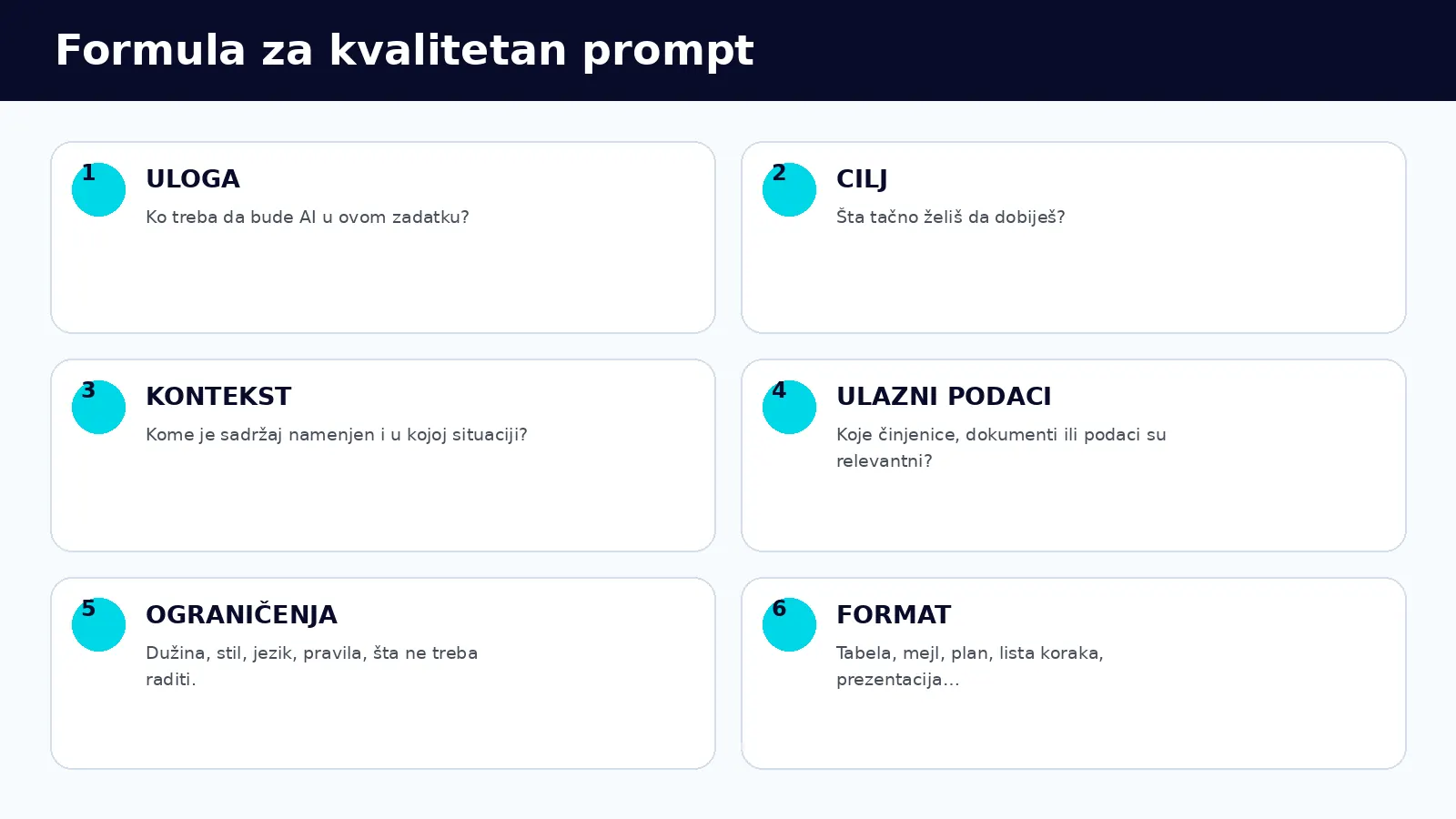 Formula za kvalitetan prompt
