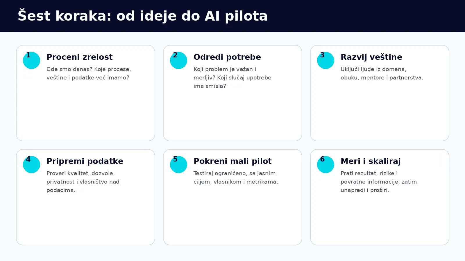 Šest koraka do AI pilota